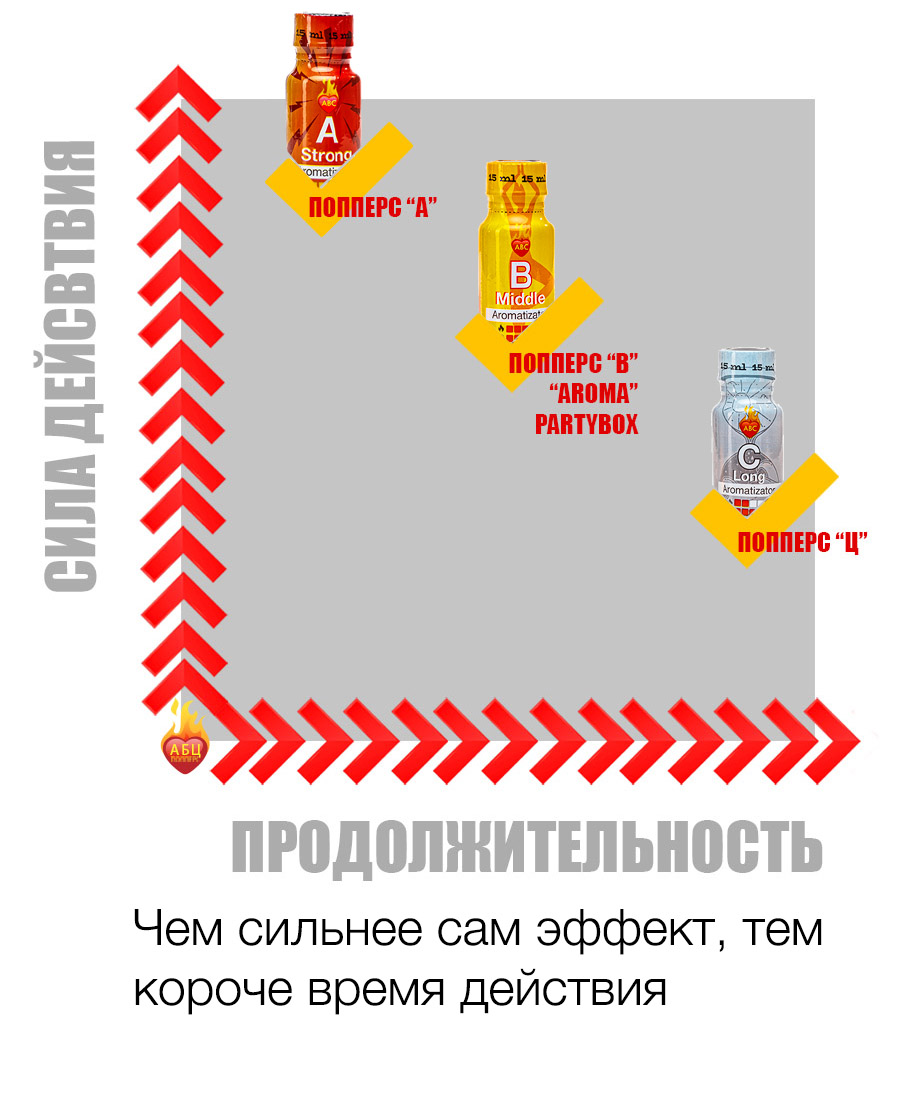 Действие и эффект попперс {=this.Name} в Саратове